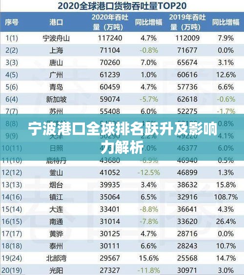 宁波港口全球排名跃升及影响力解析