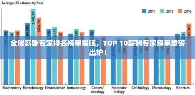 全球薪酬专家排名榜单揭晓，TOP 10薪酬专家榜单重磅出炉！