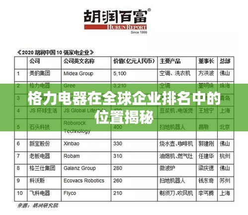 格力电器在全球企业排名中的位置揭秘