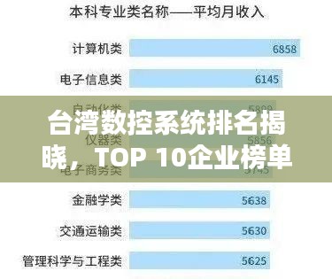 台湾数控系统排名揭晓，TOP 10企业榜单重磅出炉！