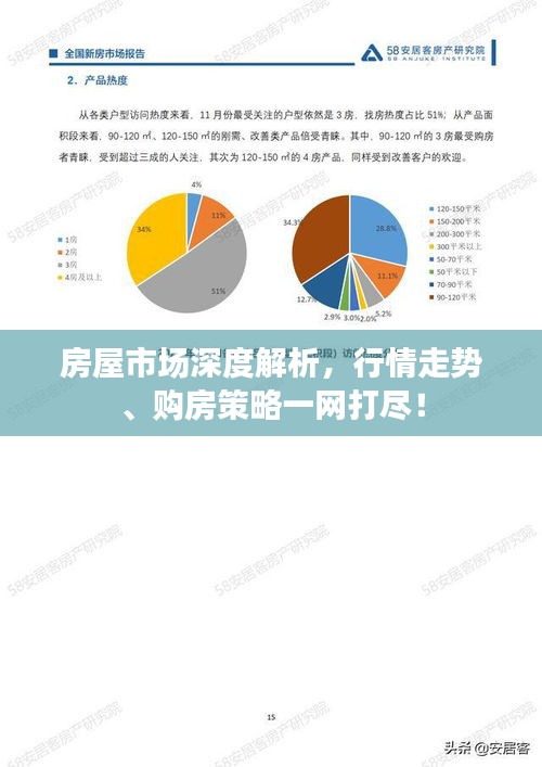 房屋市场深度解析，行情走势、购房策略一网打尽！