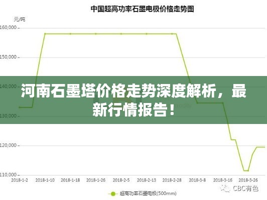 河南石墨塔价格走势深度解析，最新行情报告！