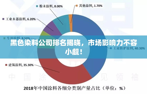 黑色染料公司排名揭晓，市场影响力不容小觑！