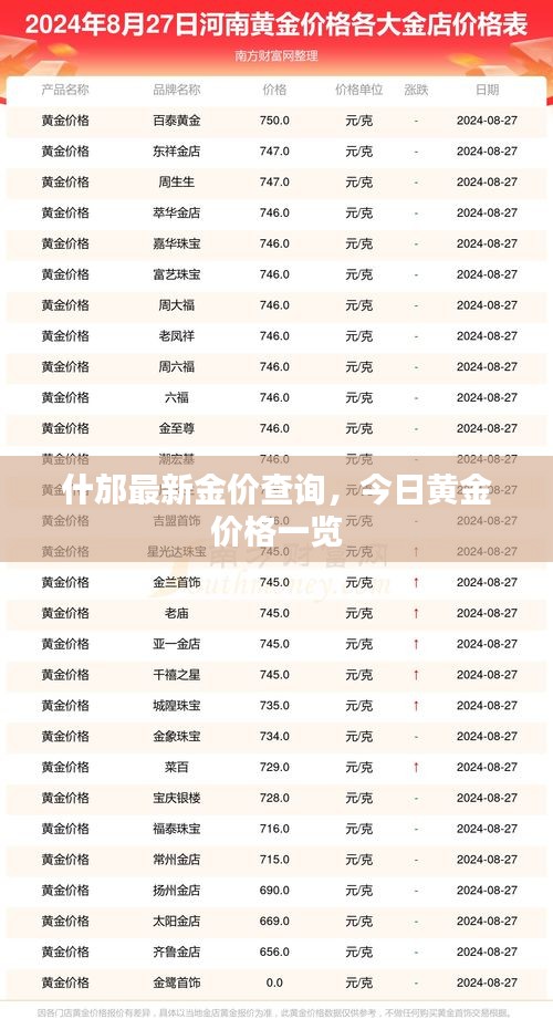 什邡最新金价查询，今日黄金价格一览