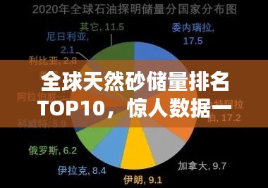 全球天然砂储量排名TOP10，惊人数据一网打尽！