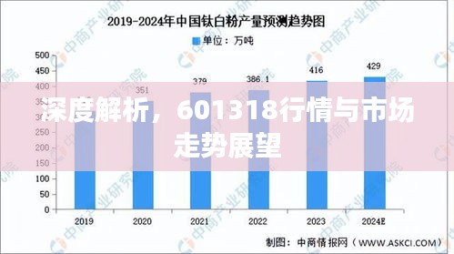 深度解析，601318行情与市场走势展望