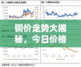 铜价走势大揭秘，今日价格及未来趋势深度解析