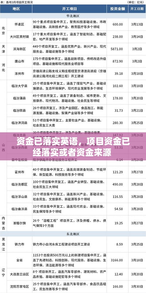 资金已落实英语，项目资金已经落实或者资金来源 