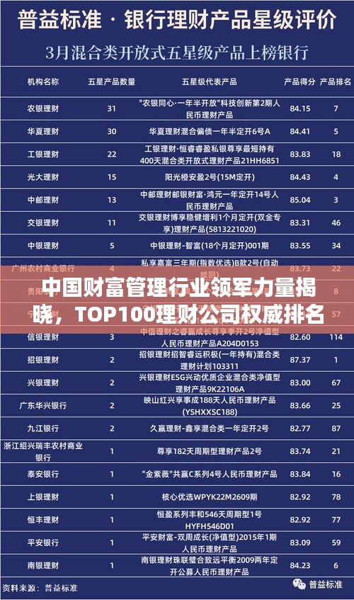 中国财富管理行业领军力量揭晓，TOP100理财公司权威排名