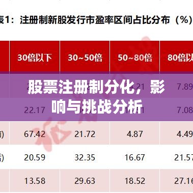 股票注册制分化，影响与挑战分析