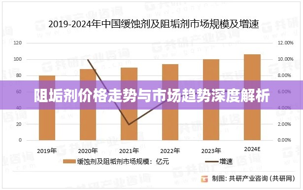 阻垢剂价格走势与市场趋势深度解析