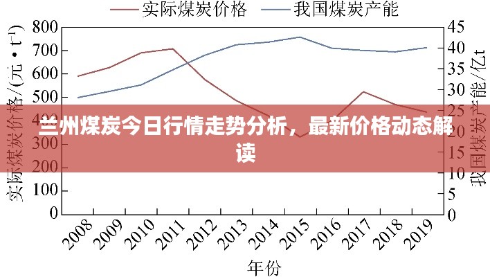 兰州煤炭今日行情走势分析，最新价格动态解读