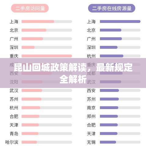 昆山回城政策解读，最新规定全解析