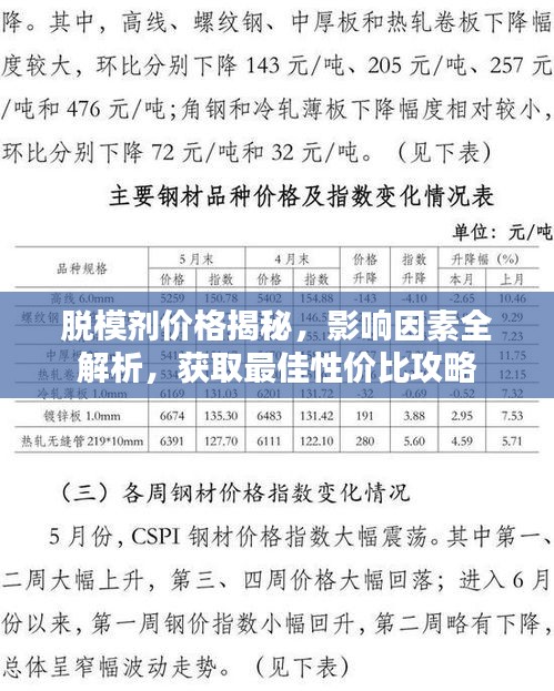 脱模剂价格揭秘，影响因素全解析，获取最佳性价比攻略