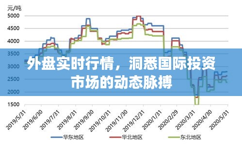 外盘实时行情，洞悉国际投资市场的动态脉搏