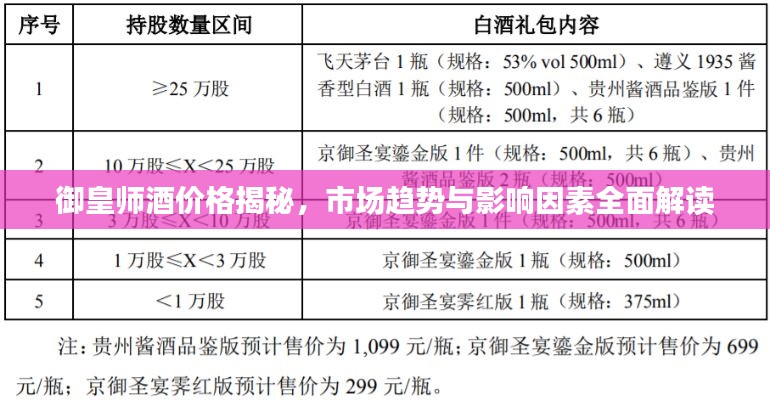 御皇师酒价格揭秘，市场趋势与影响因素全面解读