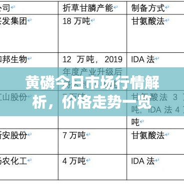 黄磷今日市场行情解析，价格走势一览