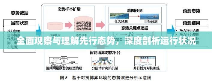 全面观察与理解先行态势，深度剖析运行状况