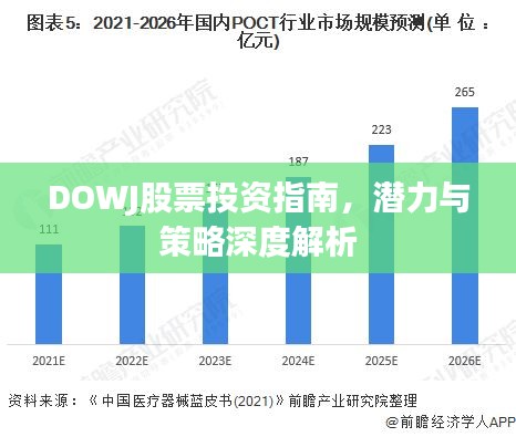 DOWJ股票投资指南，潜力与策略深度解析