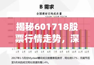 揭秘601718股票行情走势，深度分析与未来展望