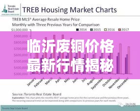 临沂废铜价格最新行情揭秘，市场走势与影响因素深度解析