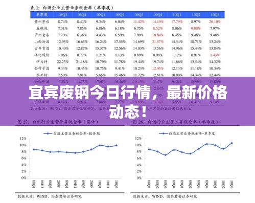 宜宾废钢今日行情，最新价格动态！