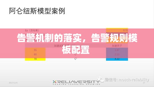 告警机制的落实，告警规则模板配置 