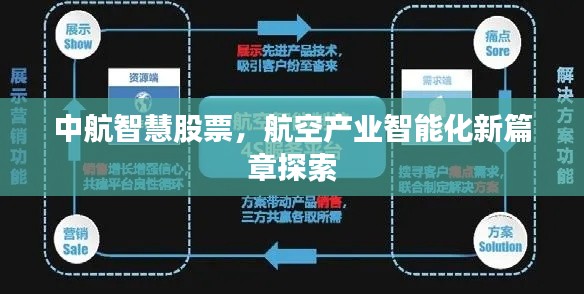 中航智慧股票，航空产业智能化新篇章探索