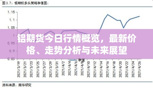 铝期货今日行情概览，最新价格、走势分析与未来展望