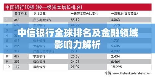 中信银行全球排名及金融领域影响力解析