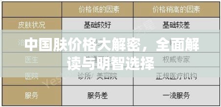 中国肤价格大解密，全面解读与明智选择