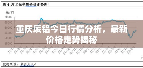 重庆废铝今日行情分析，最新价格走势揭秘