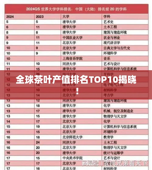 全球茶叶产值排名TOP10揭晓！