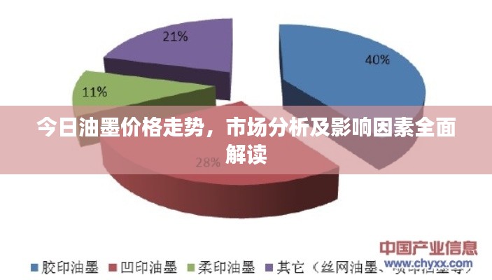 今日油墨价格走势，市场分析及影响因素全面解读