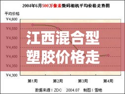 江西混合型塑胶价格走势解析，最新行情报告！