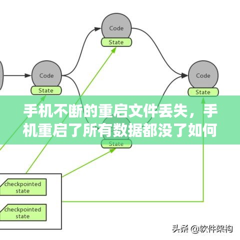 手机不断的重启文件丢失，手机重启了所有数据都没了如何找回 