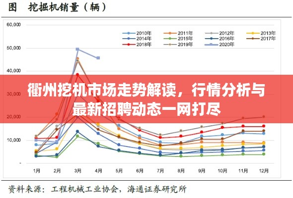 衢州挖机市场走势解读，行情分析与最新招聘动态一网打尽