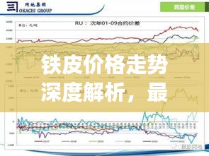 铁皮价格走势深度解析，最新行情报告！