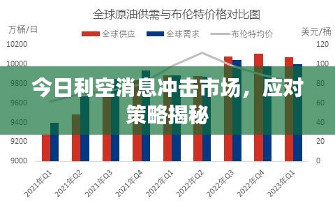 今日利空消息冲击市场，应对策略揭秘