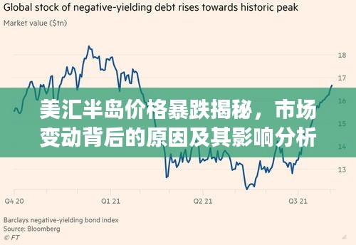 美汇半岛价格暴跌揭秘，市场变动背后的原因及其影响分析
