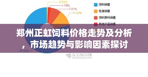 郑州正虹饲料价格走势及分析，市场趋势与影响因素探讨