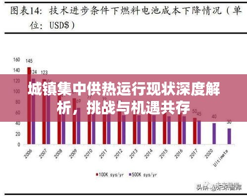 城镇集中供热运行现状深度解析，挑战与机遇共存