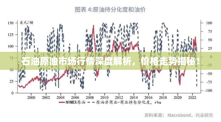 石油原油市场行情深度解析，价格走势揭秘！