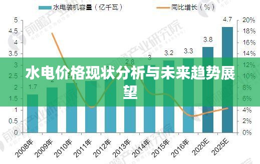 水电价格现状分析与未来趋势展望