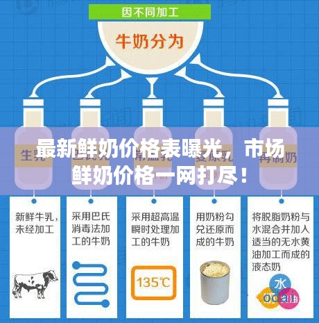 最新鲜奶价格表曝光，市场鲜奶价格一网打尽！