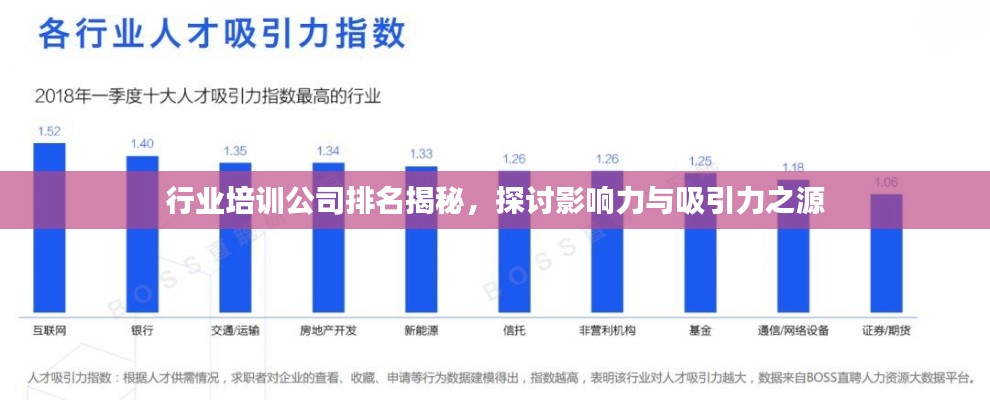 行业培训公司排名揭秘，探讨影响力与吸引力之源