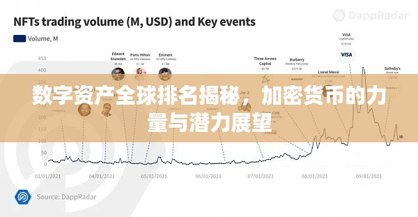 数字资产全球排名揭秘，加密货币的力量与潜力展望