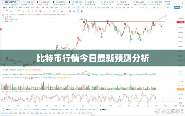 比特币行情今日最新预测分析