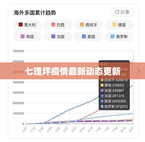 七理坪疫情最新动态更新