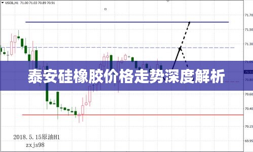 泰安硅橡胶价格走势深度解析